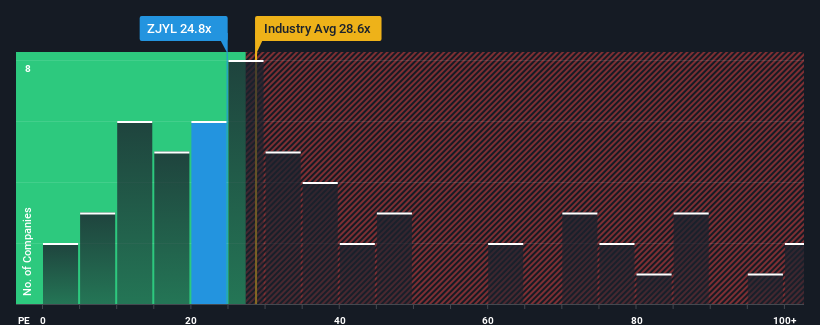 pe-multiple-vs-industry