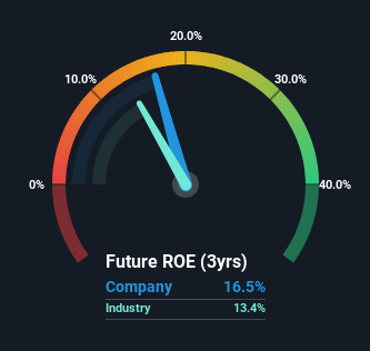 roe