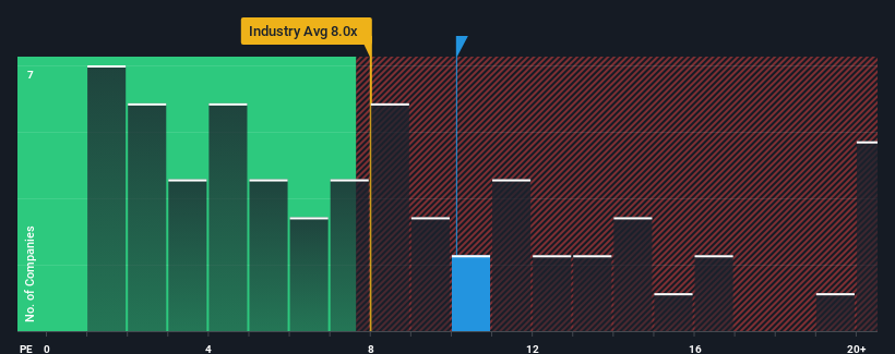 ps-multiple-vs-industry