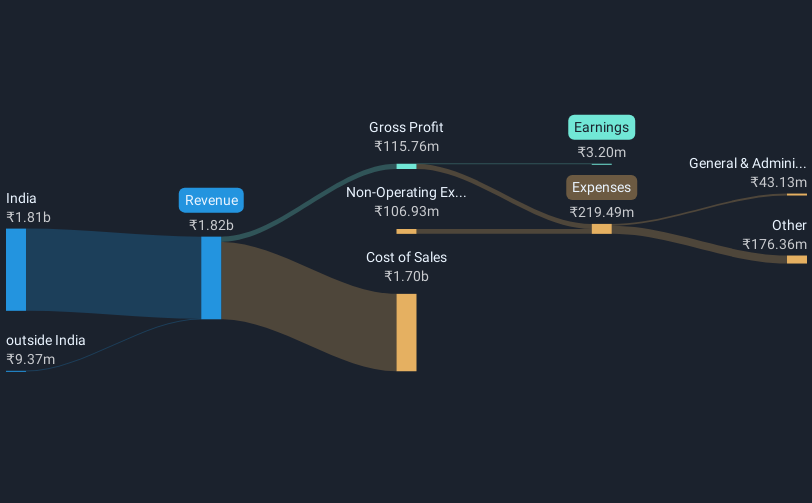 revenue-and-expenses-breakdown