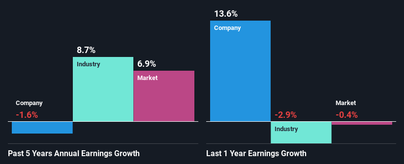 past-earnings-growth