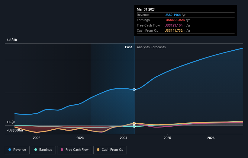 earnings-and-revenue-growth