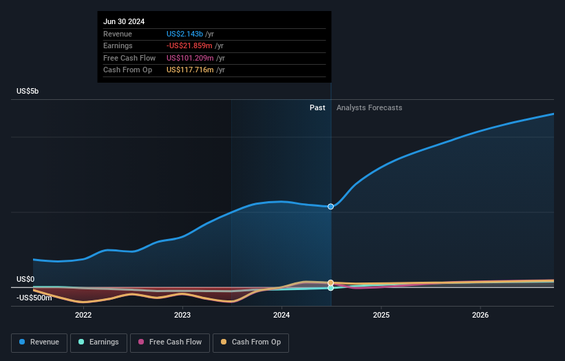 earnings-and-revenue-growth