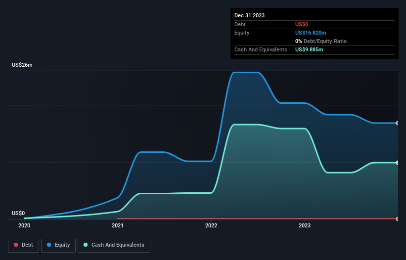 Debt-equity history analysis