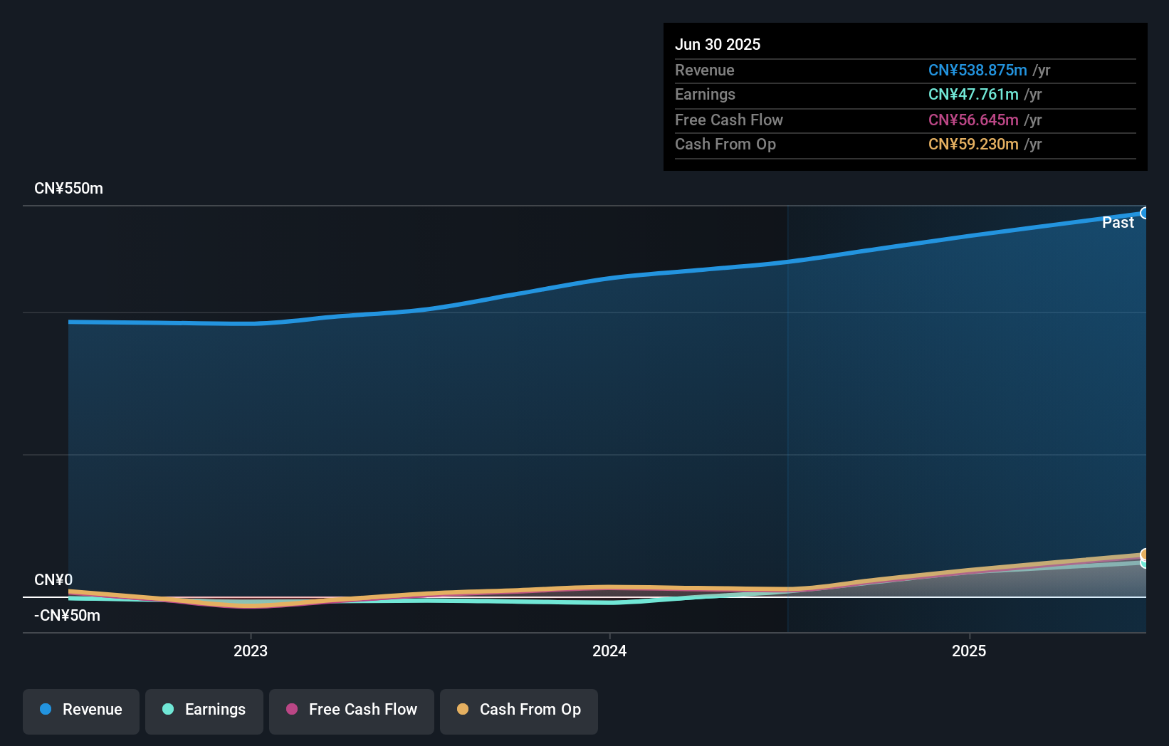 earnings-and-revenue-growth