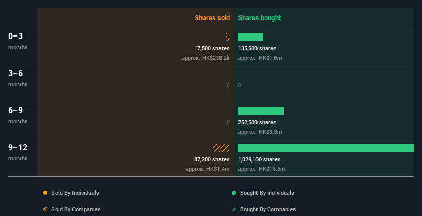 insider-trading-volume