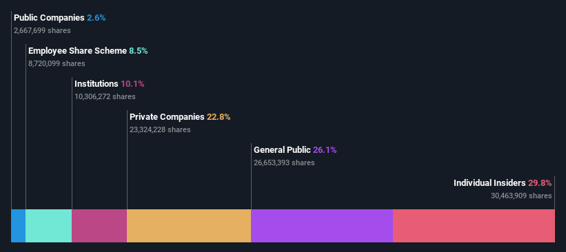 ownership-breakdown