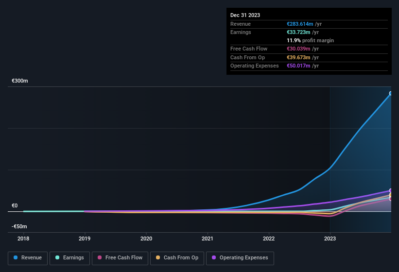 earnings-and-revenue-history