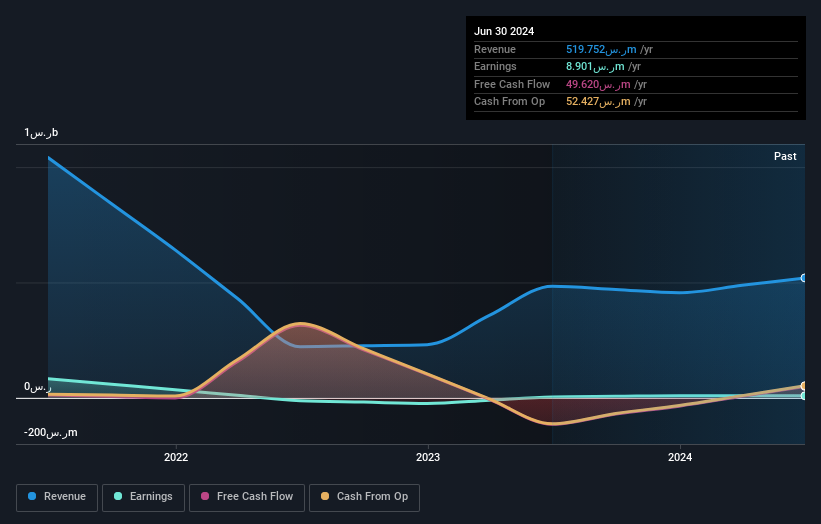 earnings-and-revenue-growth