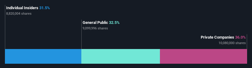 ownership-breakdown