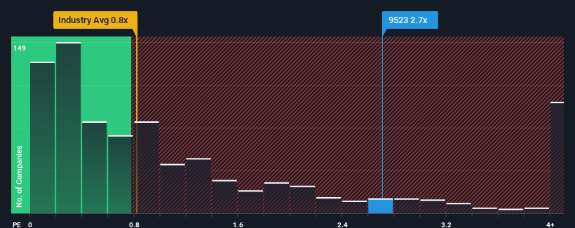 ps-multiple-vs-industry