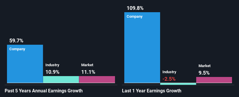 past-earnings-growth