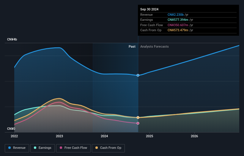 earnings-and-revenue-growth