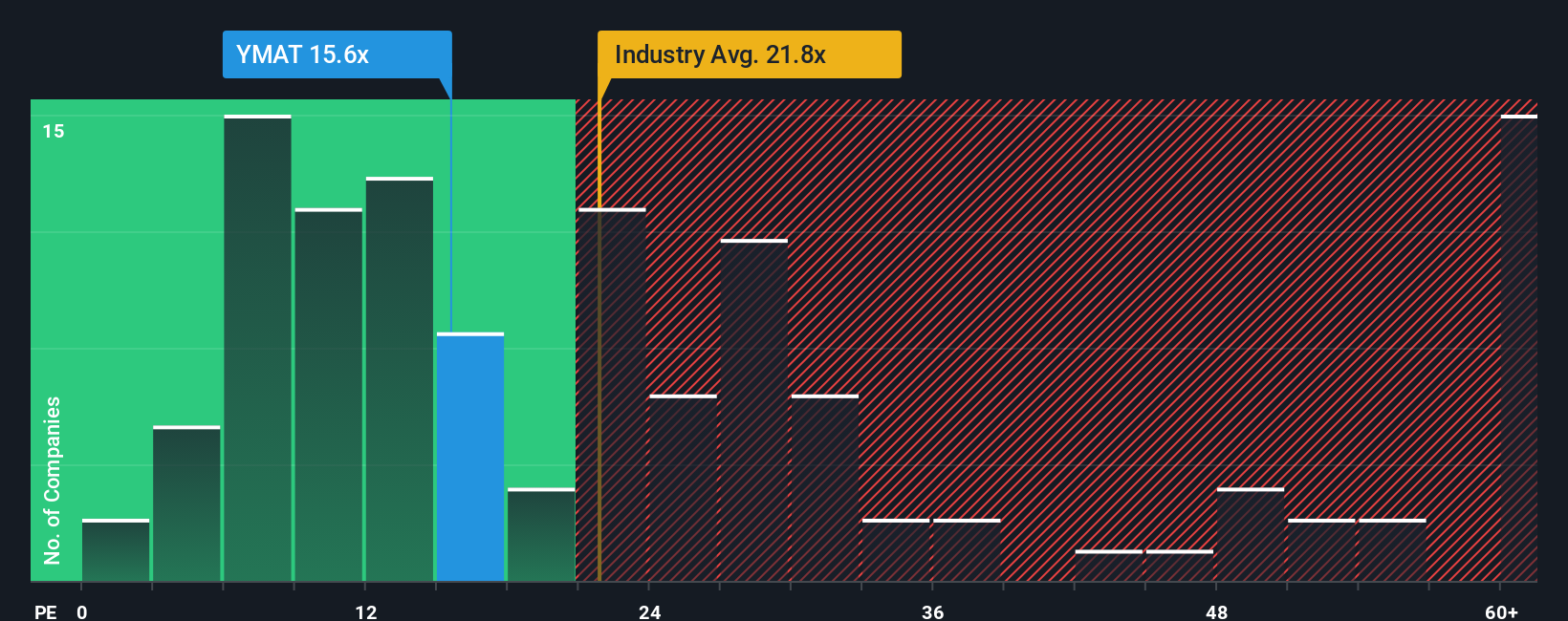 pe-multiple-vs-industry