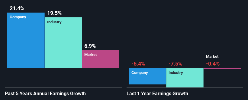 past-earnings-growth