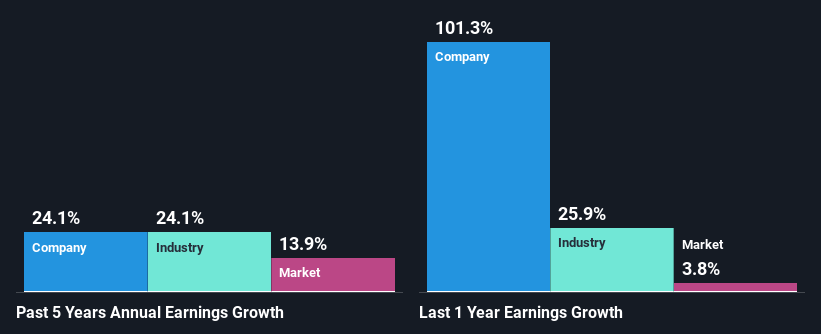 past-earnings-growth