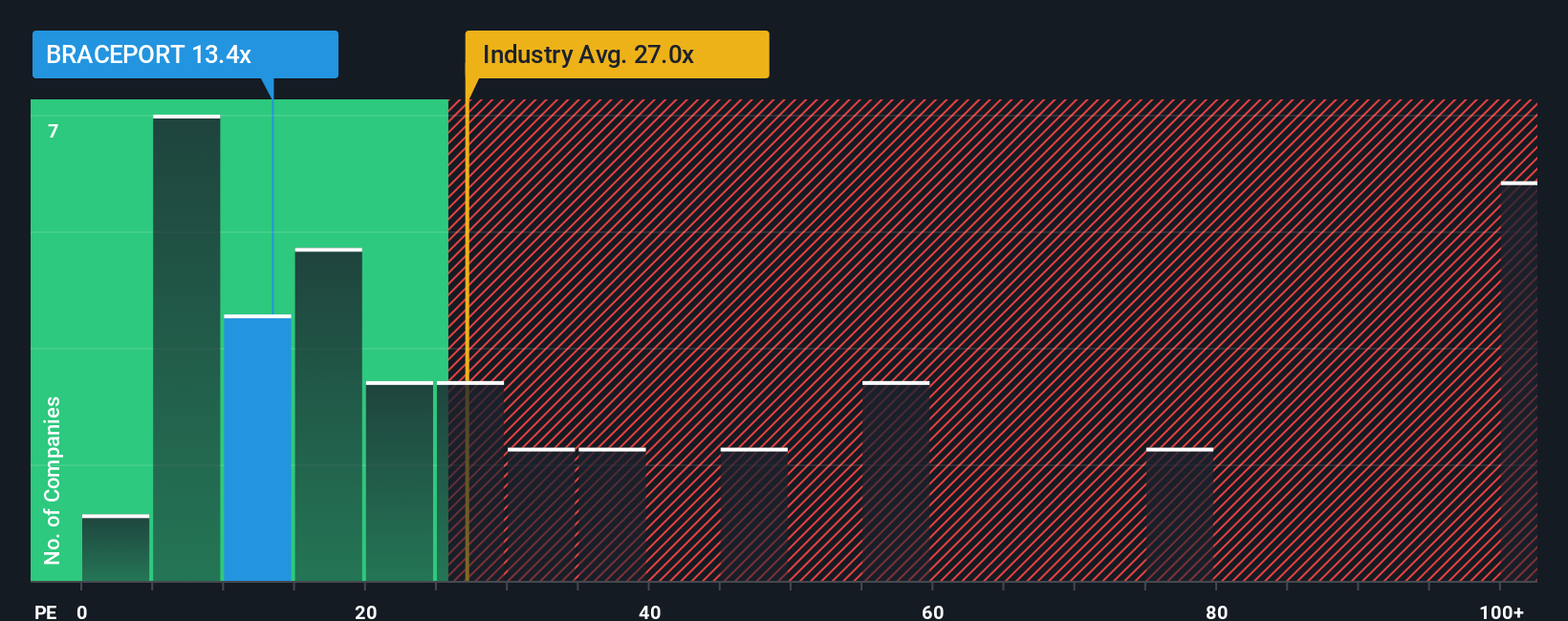 pe-multiple-vs-industry