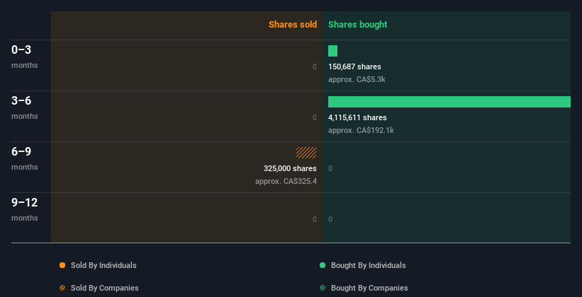 insider-trading-volume