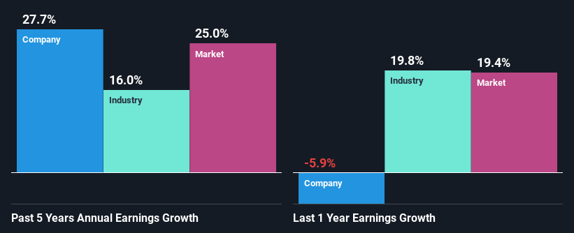 past-earnings-growth