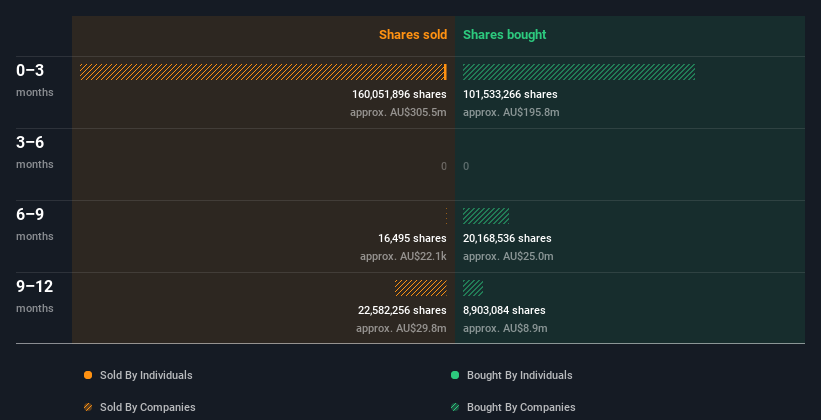 insider-trading-volume