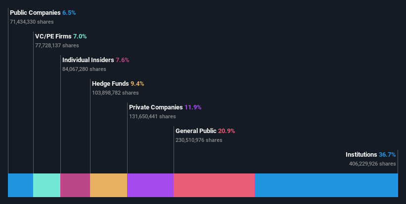 ownership-breakdown
