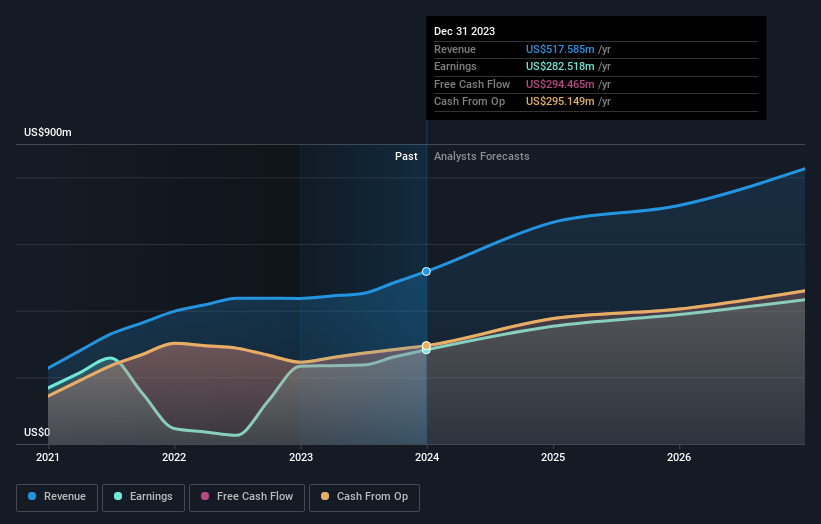 earnings-and-revenue-growth