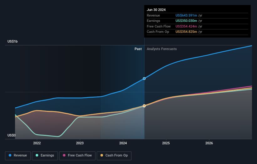 earnings-and-revenue-growth