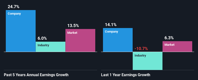 past-earnings-growth