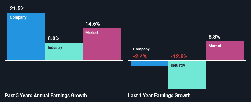 past-earnings-growth