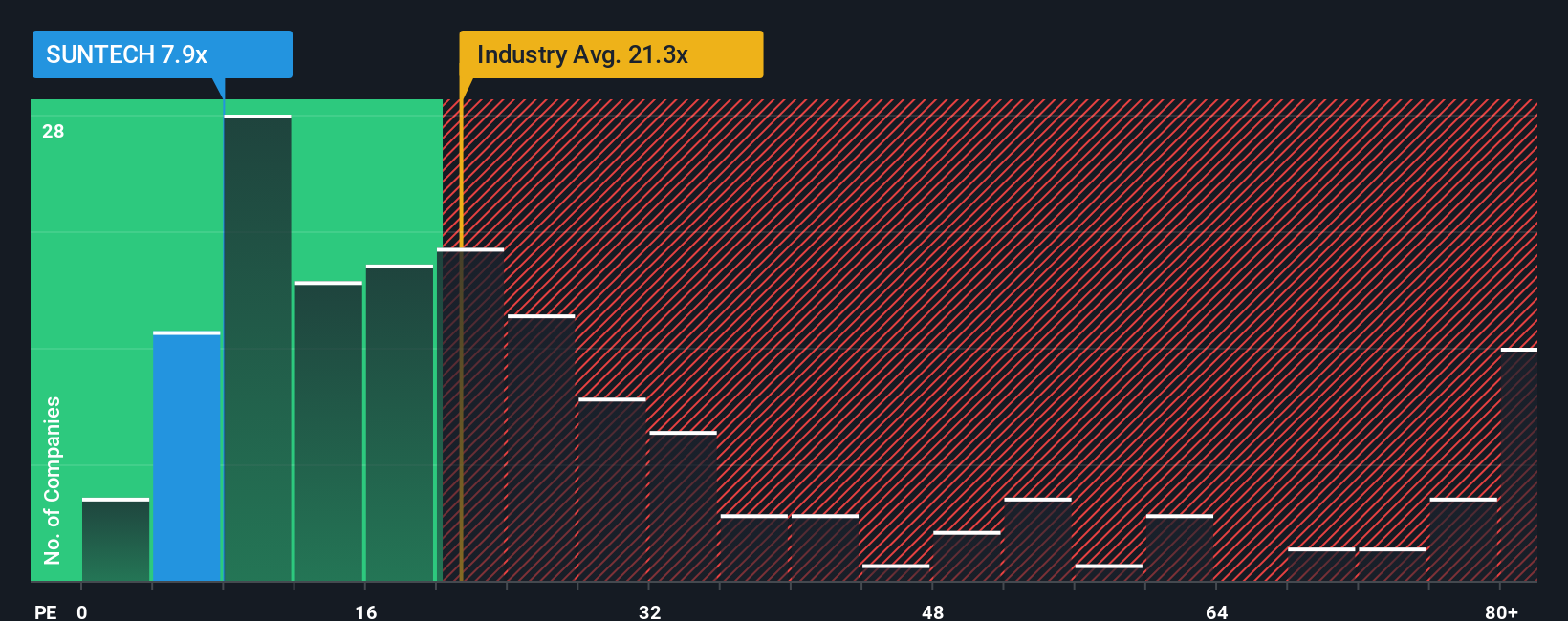 pe-multiple-vs-industry