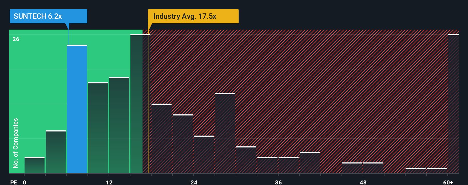 pe-multiple-vs-industry