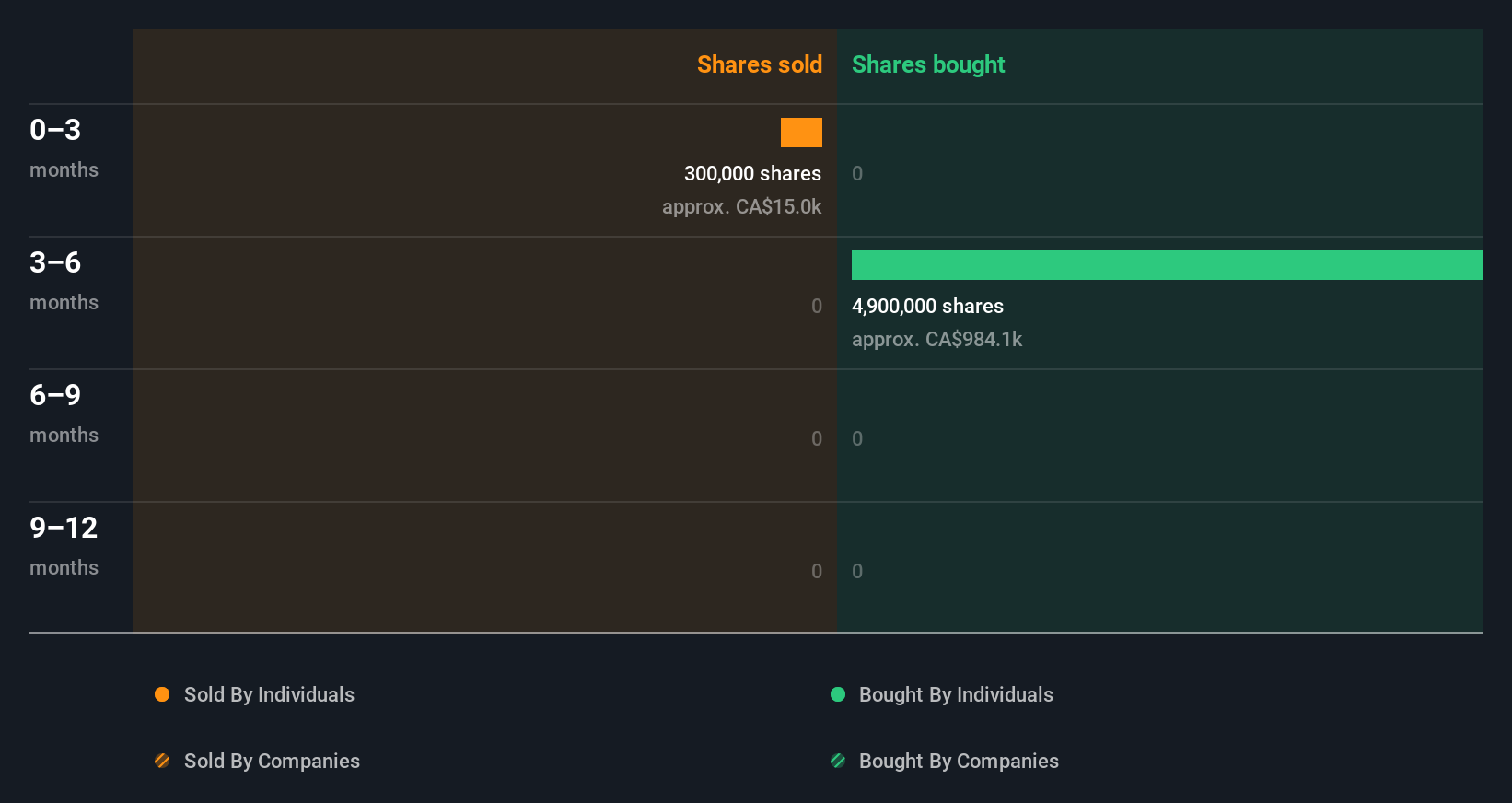 insider-trading-volume