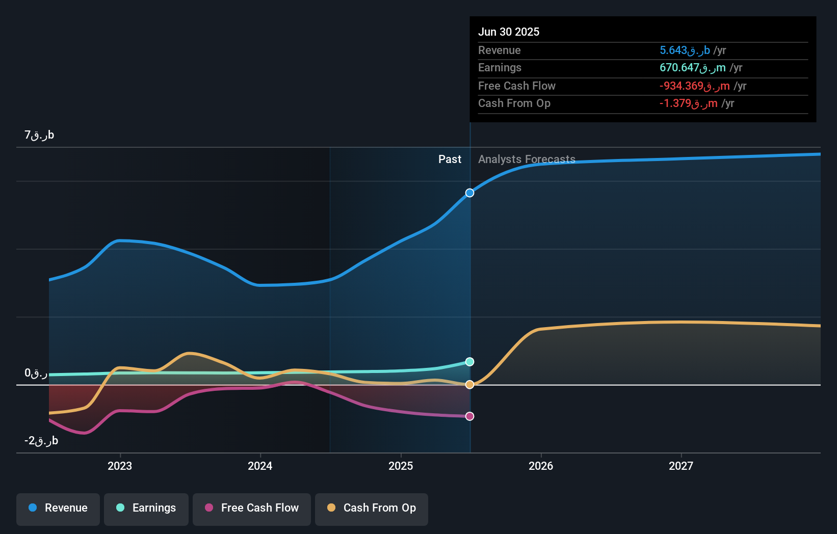 earnings-and-revenue-growth