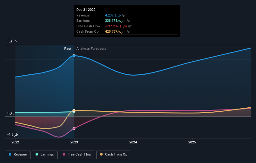 earnings-and-revenue-growth