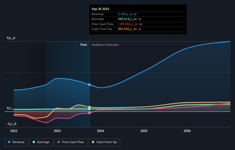 earnings-and-revenue-growth