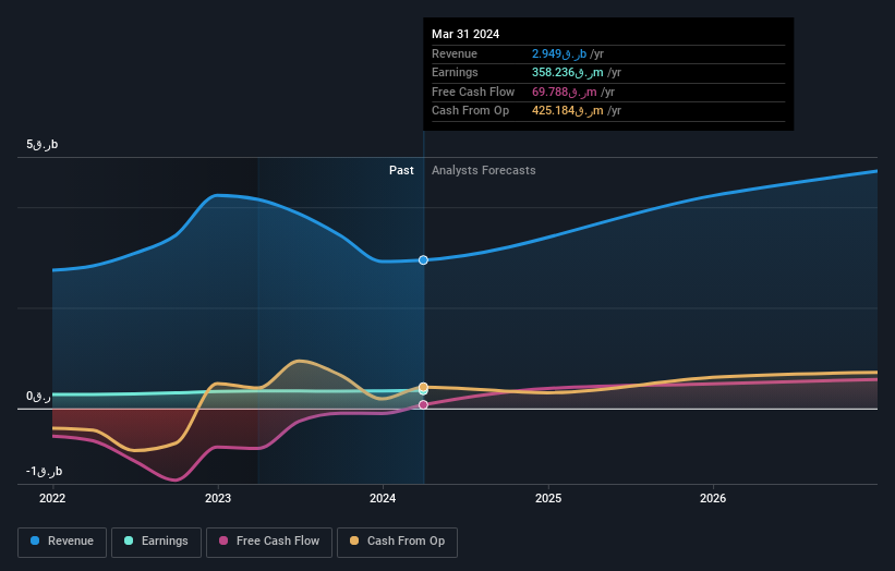 earnings-and-revenue-growth