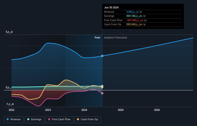 earnings-and-revenue-growth