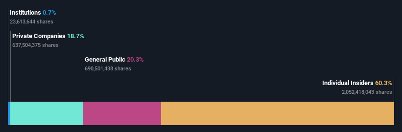 ownership-breakdown