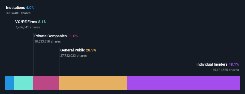 ownership-breakdown