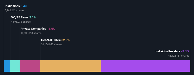 ownership-breakdown