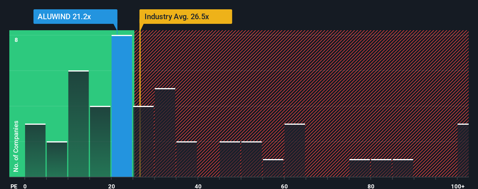 pe-multiple-vs-industry