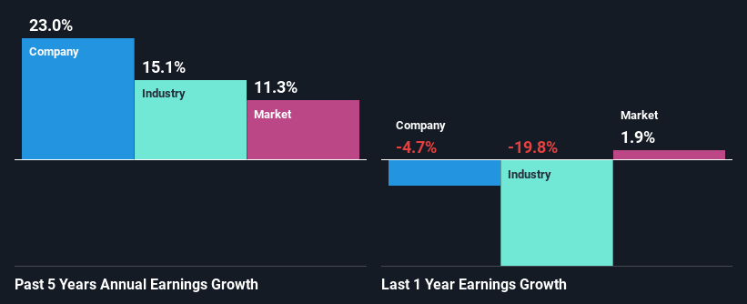 past-earnings-growth