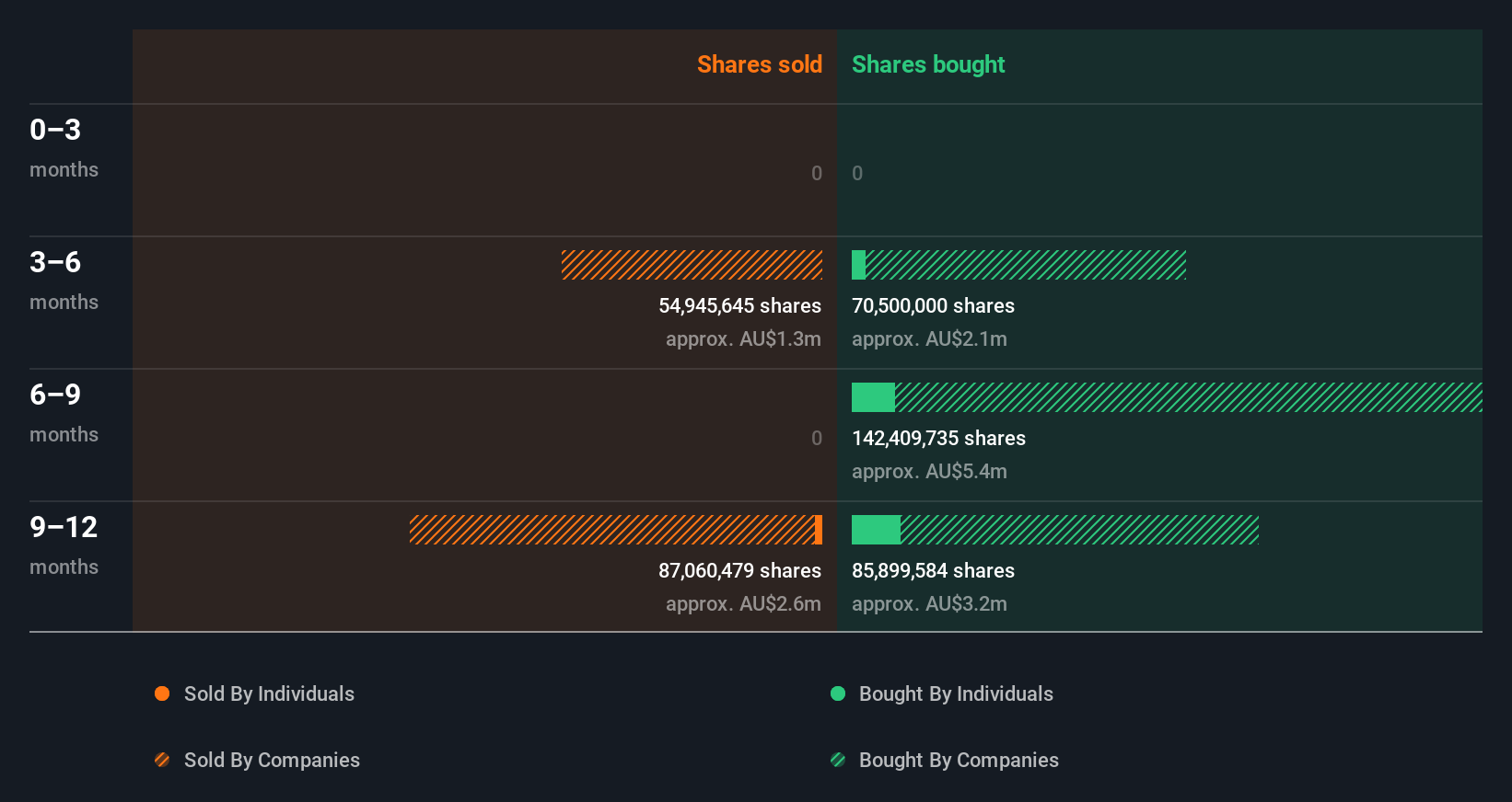 insider-trading-volume