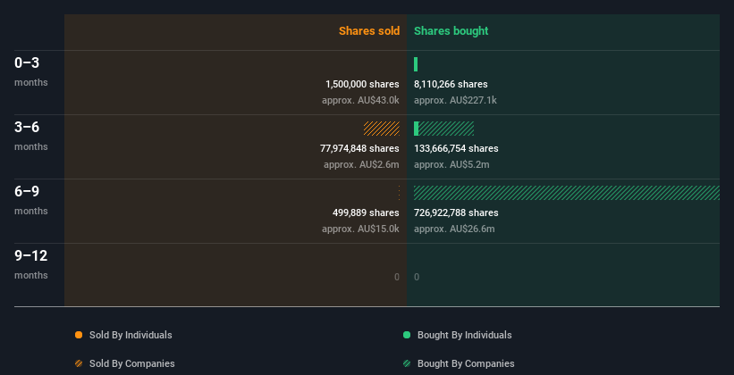 insider-trading-volume