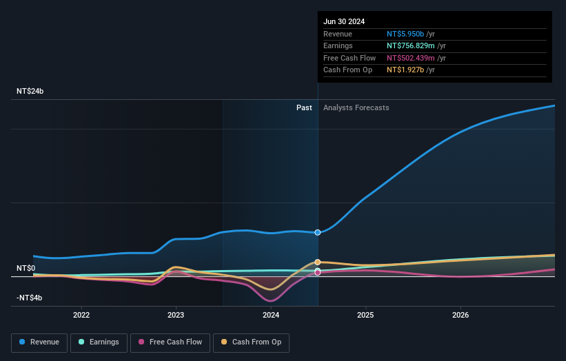 earnings-and-revenue-growth