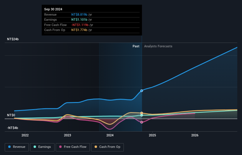 earnings-and-revenue-growth