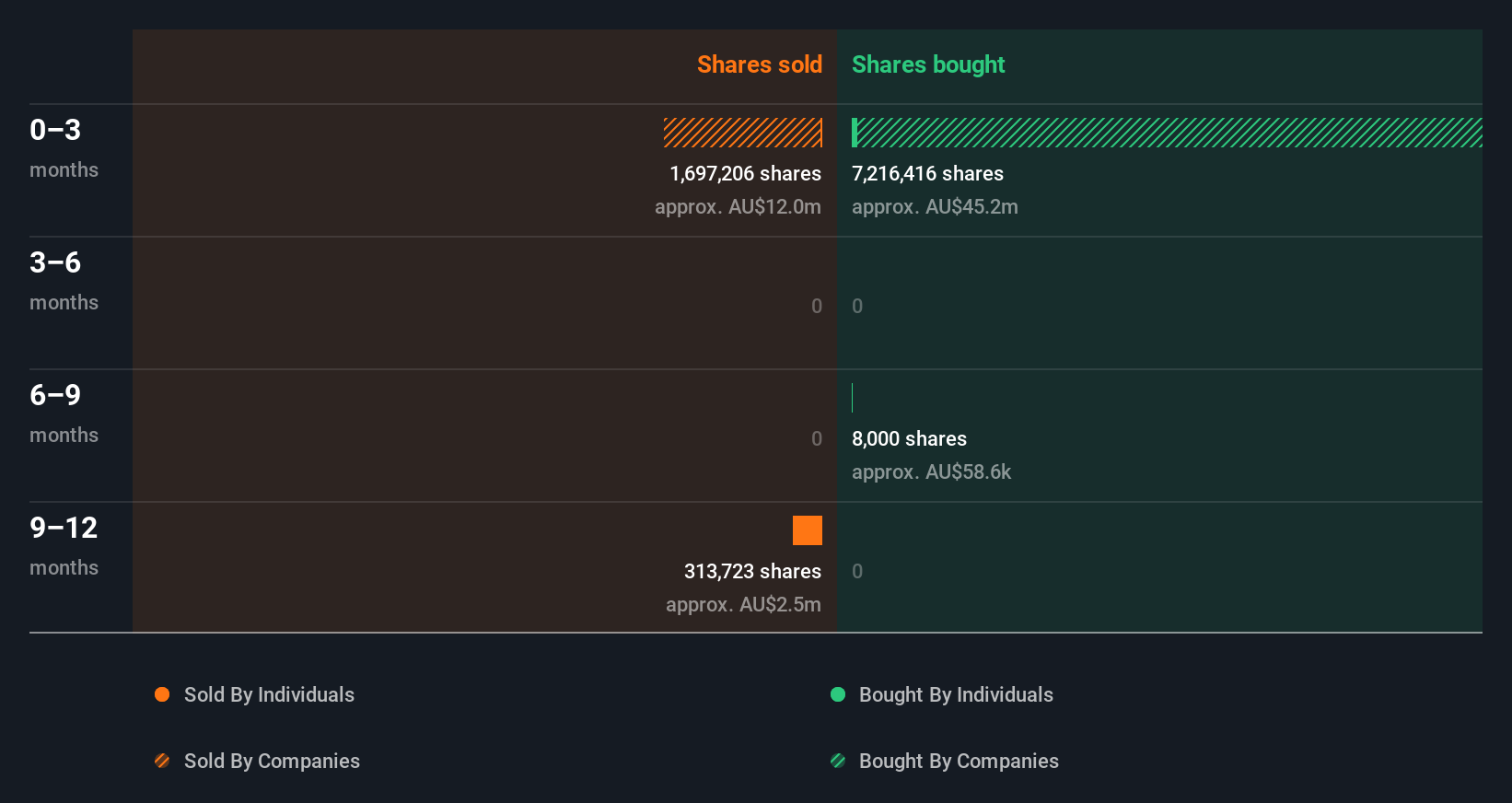 insider-trading-volume