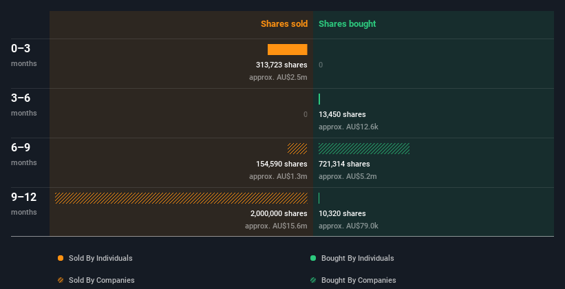 insider-trading-volume