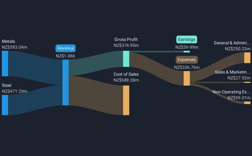 revenue-and-expenses-breakdown