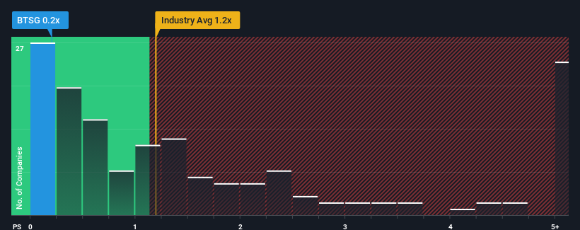 ps-multiple-vs-industry